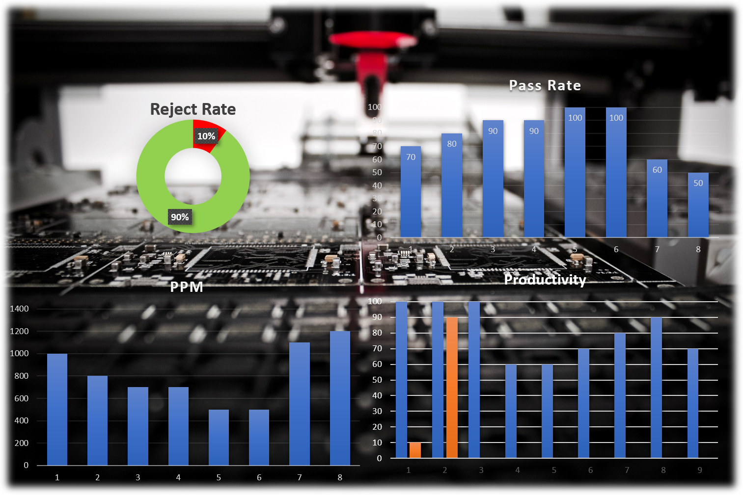 Custom AI & Advanced Machine Vision Solutions | EAMVision